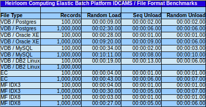 IDCAMS-Benchmark.png